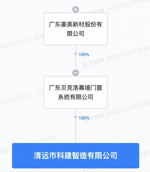 制造加工;门窗销售;金属门窗工程施工;金属结构制造;非居住房地产租赁