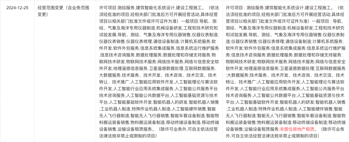 立得空间拟IPO:财务负责人更换,经营范围新增非居住房地产租赁