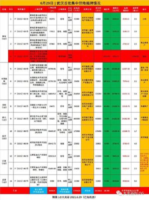中法生态城|南山&middot;悦拾光项目方案批前公示